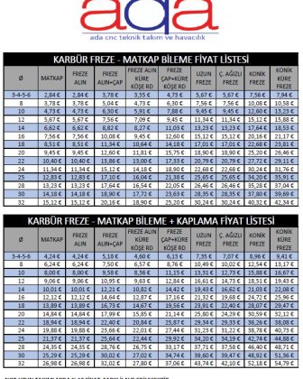 KARBÜR MATKAP-FREZE BİLEME FİYAT LİSTESİ